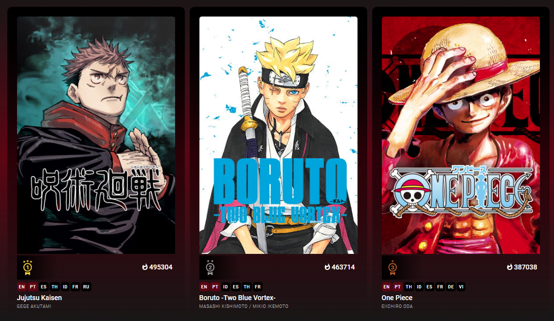 Jujutsu Kaisen Ultrapassa Boruto e One Piece em Leituras na MangaPlus